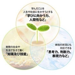 【GWスタートキャンペーン】オンラインプリント学習塾※5月10日申込まで!!の画像