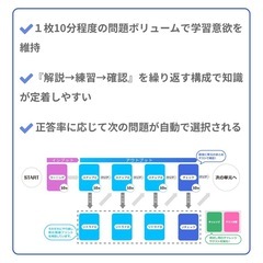 【GWスタートキャンペーン】オンラインプリント学習塾※5月10日申込まで!!の画像