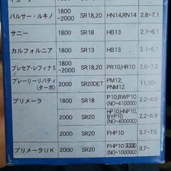 オイルフィルター　オイルエレメント　ユニオンC-216M　日産車用の画像