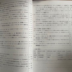 世界史55マスターの画像