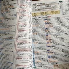 最新図説現社の画像