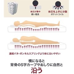 ほぼ新品　マットレスの画像