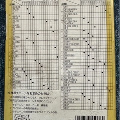 OREGON オレゴン チェーンソー替刃(1つの値段です。)の画像