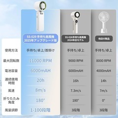3in1 ハンディファン手持ち扇風機 風力調節卓上 首掛け折り畳みType-Cの画像