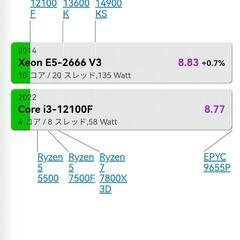 ゲーミングパソコン、動画編集パソコン、i3 12100F同等性能