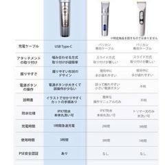【新品未使用】① ★現役美容師が監修★バリカン 散髪 全身水洗可 1時間急速充電 メンズ 防水 静音 プレゼント 子供  大人 ヘアカッター ヒゲトリマー 電動 実用的 散髪セット  の画像