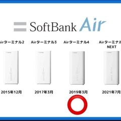 ソフトバンク AIR の画像
