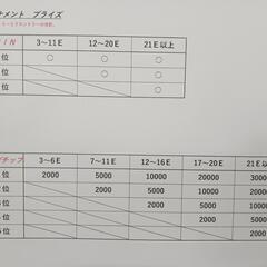 ポーカーステーション５月４日（日）の営業