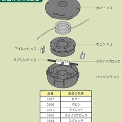 山善フルオートナイロンカッターの画像