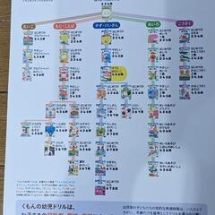 くもん幼児ドリル3冊　新品未使用の画像