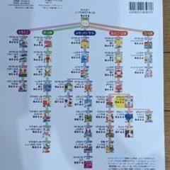 くもん幼児ドリル3冊　新品未使用の画像