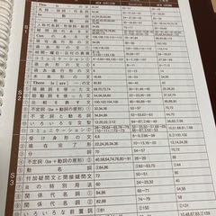 〔再値下げ〕高校受験教材の画像
