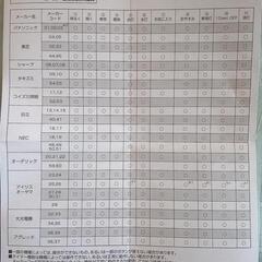 シーリングライト用リモコンの画像