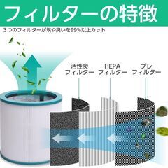 【新品・未使用】ダイソン 対応 フィルター 空気清浄機 (TP00,TP02,TP03,BP01,AM11) 970342-01 互換 1個 HEPA 活性炭フィルター 消臭の画像
