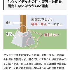 コンクリート束石 台形型　6個セットの画像