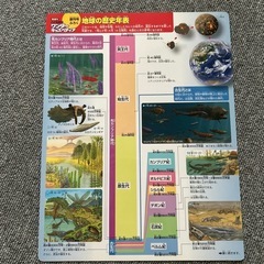 恐竜の時代　ワンダーキッズぺディアの画像