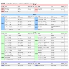マジェスティ125他アドレス125同等中古車バッテリーの画像
