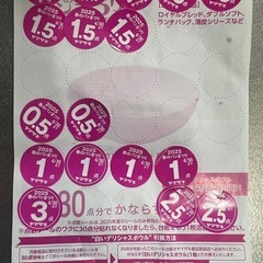 ヤマザキ春のパン祭り2025