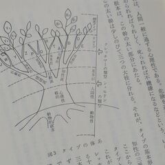 性格の発見 増永篤彦②の画像