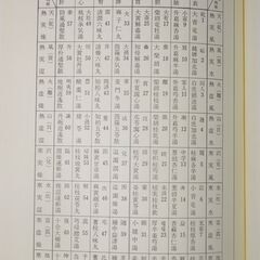 易卦応用 中国易医漢方術 -六十四卦による四診と治療方剤-　佐藤六龍の画像