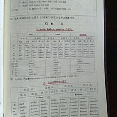 ドイツ語辞典　1988年の画像