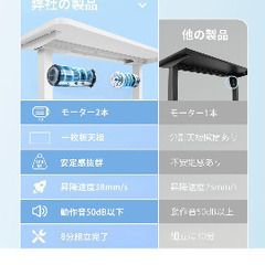 (美品)電動昇降デスク ホワイト:お受け渡し5月下旬の画像