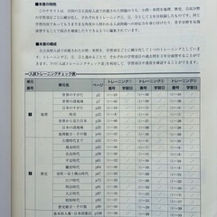 【未使用】社会 高校入試対策テキスト 2冊の画像