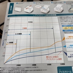 LOGOS ハイパー氷点下クーラーXL 氷点下パックXL×2の画像