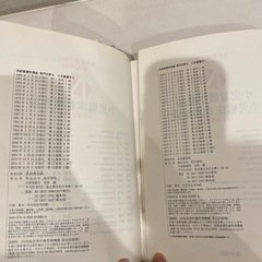 【看護・医療系　教科書・参考書まとめて 】の画像