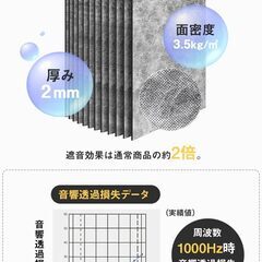 遮音シート（30㎝角　約100枚）の画像