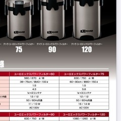 Tetra濾過器
の画像
