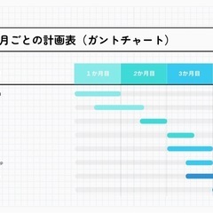 英語と現代文のコツを教えます！【先着3名】 - 安芸郡
