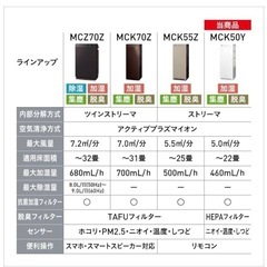 【昨年購入・美品】ダイキン 加湿 空気清浄機の画像