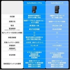【新品未使用】Switchbot ダブルロック Proの画像