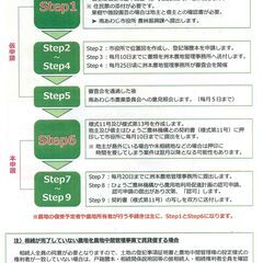土地 農地 畑 あげます 譲ります 無料 1～５筆 農振地 農地法による農業委員会の許可が必要！ 日当たり良好 果樹園 農産物 家庭菜園など - 南あわじ市