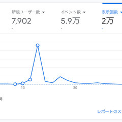 小さく始めるIT化の相談に乗ります