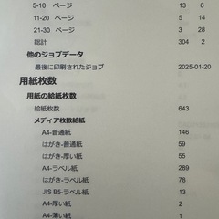【総印刷650枚】レーザープリンターの画像