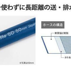 新品 カクイチ 20M 50mm 送水ホース 排水ホース　SD マックスフロー　３セットの画像