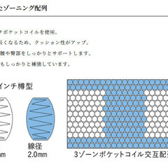 ほぼ新品　サータ　サポートスイート6.8インチ　マットレスの画像