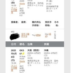 jetstar 那覇-関西　往復