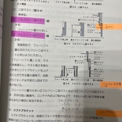 フォークリフトテキストの画像