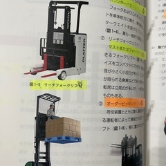 フォークリフトテキストの画像