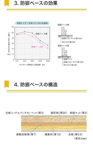 ピアノ防音　大建（ダイケン）工業　防振ベース※新品２枚