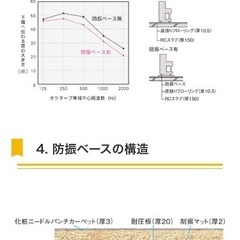 ピアノ防音　大建（ダイケン）工業　防振ベース※新品２枚の画像