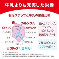 明治 ステップ らくらくキューブ 28g×60袋入 の画像