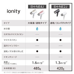 ドライヤーの画像