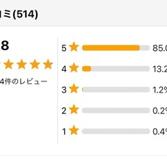 単身からファミリーまで業歴15年！業績1万件以上！関東全域対応！長距離可能！ - 地元のお店