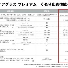 エリカオプチカル　アイケアメガネ EC-10 Premium col-REDの画像