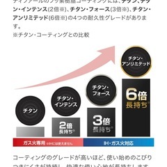 【新品未開封】ティファール　チタン最強コーティング　セット6 16500円の画像