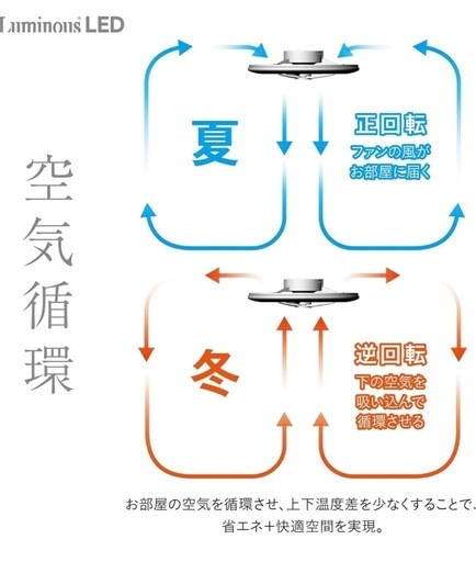 ファン付きシーリングライト